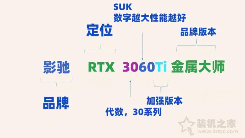 显卡知识科普大全：通俗易懂的显卡知识扫盲与显卡型号参数详解