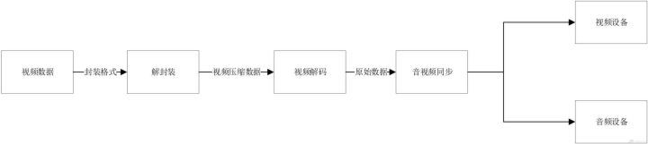 基于FFmpeg+VAAPI的硬件加速渲染技术