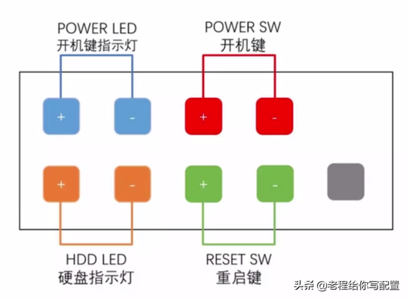 从头开始学习电脑装机—组装电脑配件安装的详细方法（装机篇）