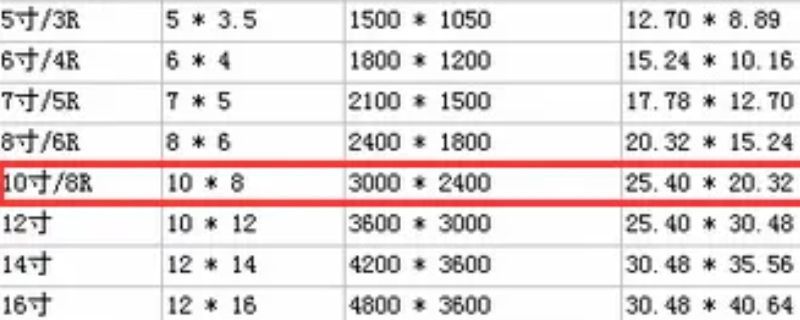 10寸乘10寸相册多大，10寸相册有多大实物