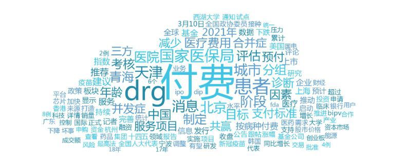 drg付费的重要意义，DRG付费和DIP付费区别