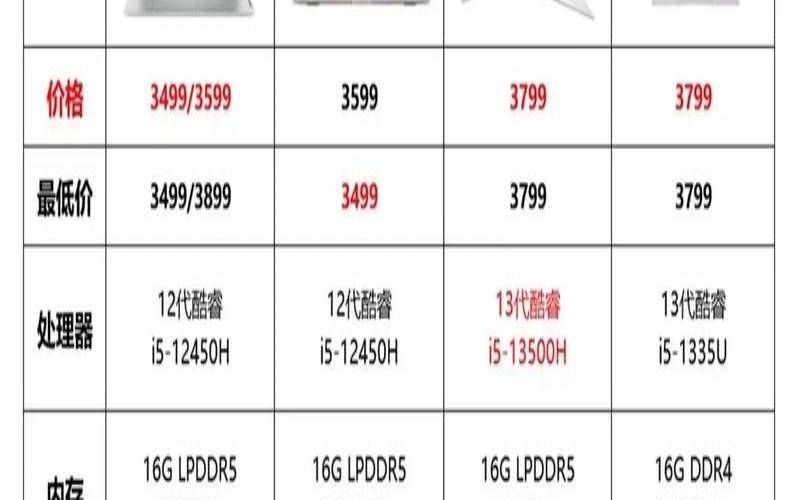 笔记本那个型号性价比高,2019笔记本性价比之王