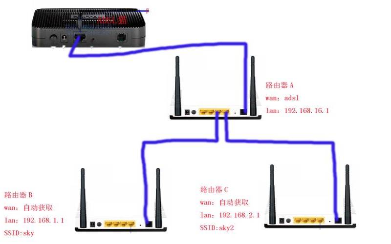 旧路由器怎么桥接新路由器,路由器无线桥接教程详细