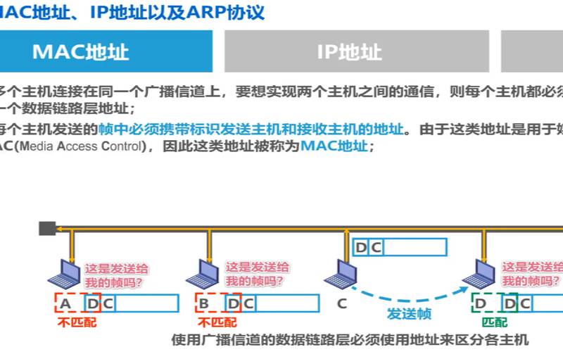 arp-sip地址mac地址,ip地址是物理地址吗