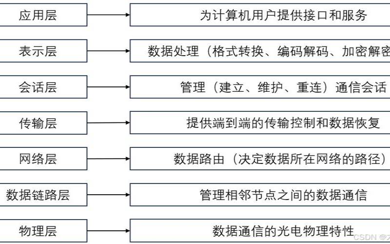 网络基础知识点归纳,计算机网络应用基础知识点