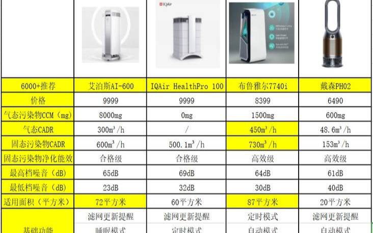 空气净化器如何选择知乎,友诺空气净化器好用吗