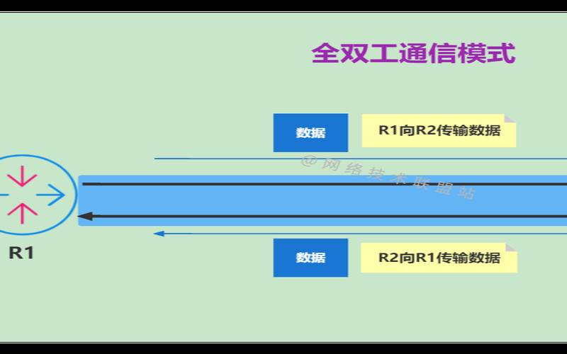 10m全双工和半双工的区别（485支持全双工吗）