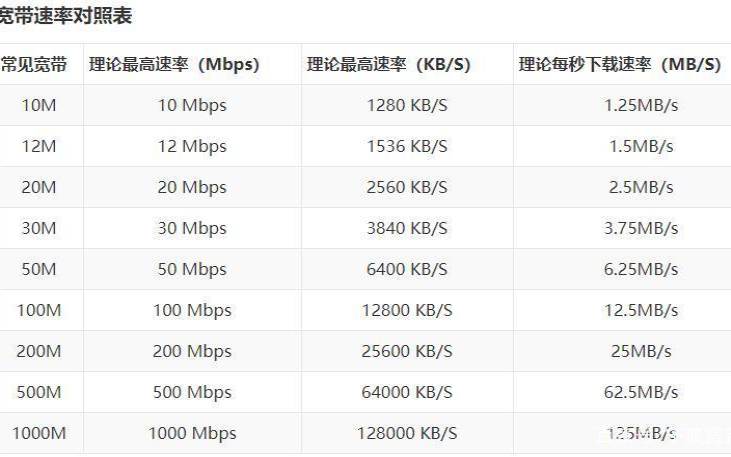 家用宽带1000m有必要吗（1000兆宽带快吗）