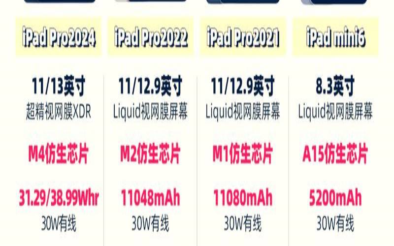 ipadpro2021两款区别（ipadpro下一代什么时候出）