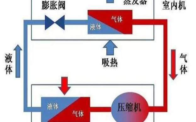 抽湿跟制冷有啥区别（除湿也是制冷吗）