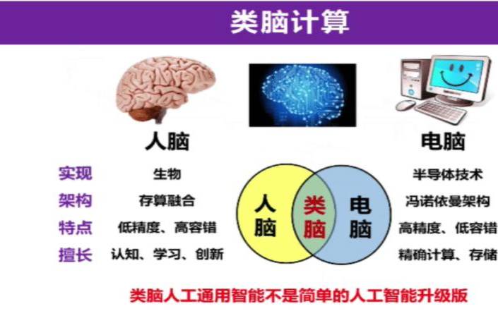 人工智能专业难学吗（人工智能专业需要学什么）