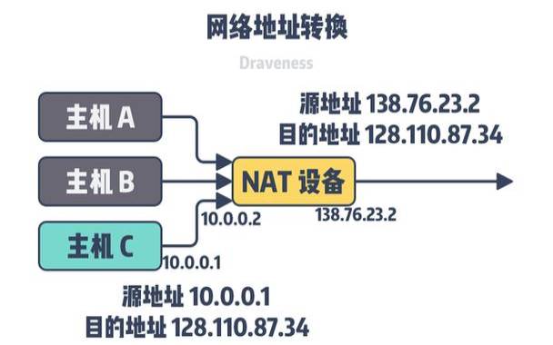 dos命令查局域网内在用的ip（cmd查看局域网内所有设备）