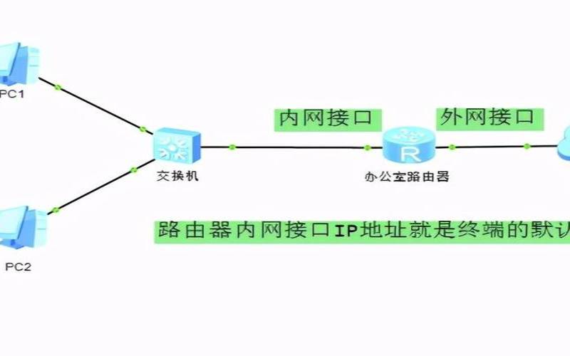 19216811的默认网关（默认网关有什么用）