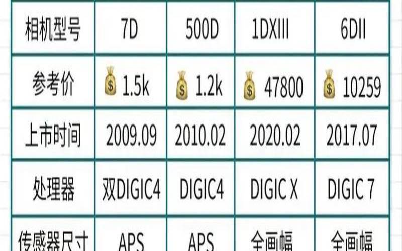 世界十大顶级相机品牌价格（世界上最顶级的相机）