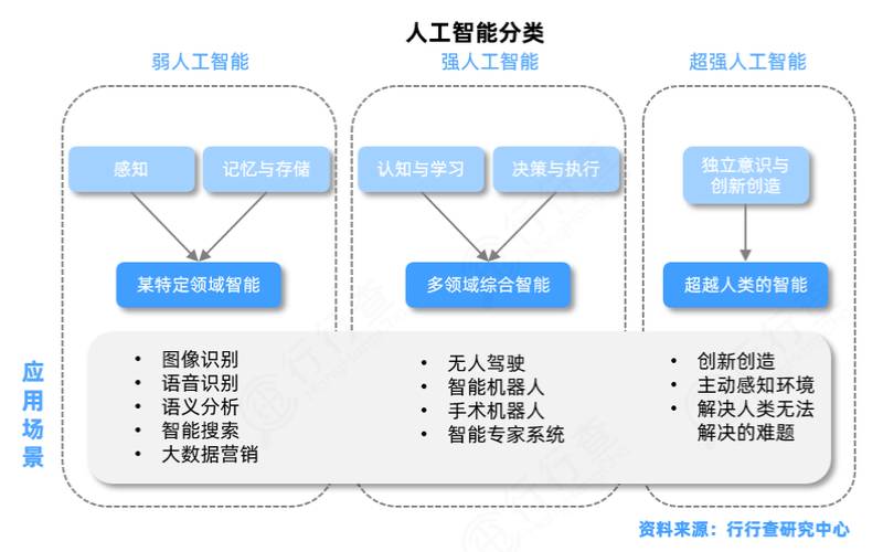 人工智能ai是什么的缩写（AIHW是什么的简称）