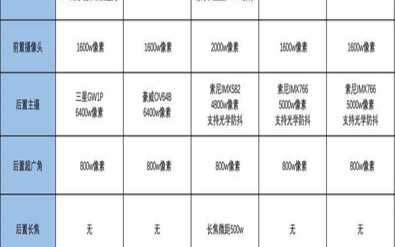 骁龙870跟骁龙778哪个好（天玑7300什么水平）