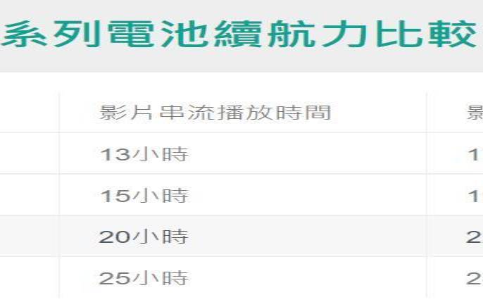 苹果11续航能力怎么样（苹果13续航比12提升多少）