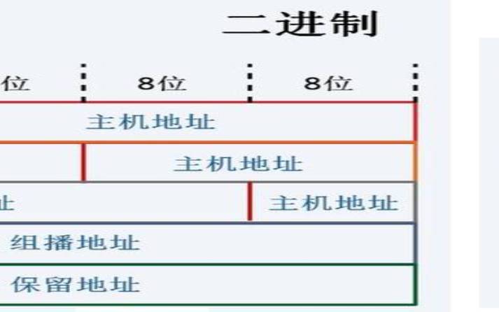 abc类地址区别（下列属于a类地址的是）