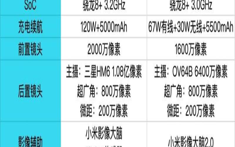 红米k60上市时间和价格（红米k60ultra价格）