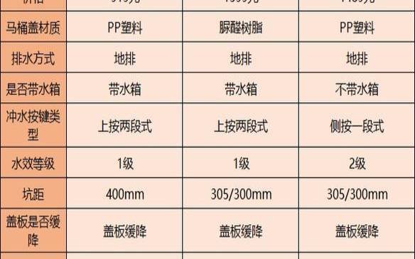 九牧智能马桶哪款性价比高（九牧马桶哪个型号销量最好）