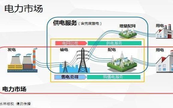 售电公司是怎么运营赚钱的（售电公司的电从哪里来）