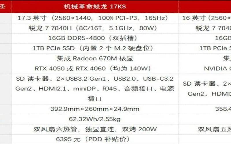 机械革命质量靠得住吗2021（机械革命是否值得购买）