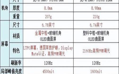 ace2和一加8参数对比（小米9和小米9pro的区别）