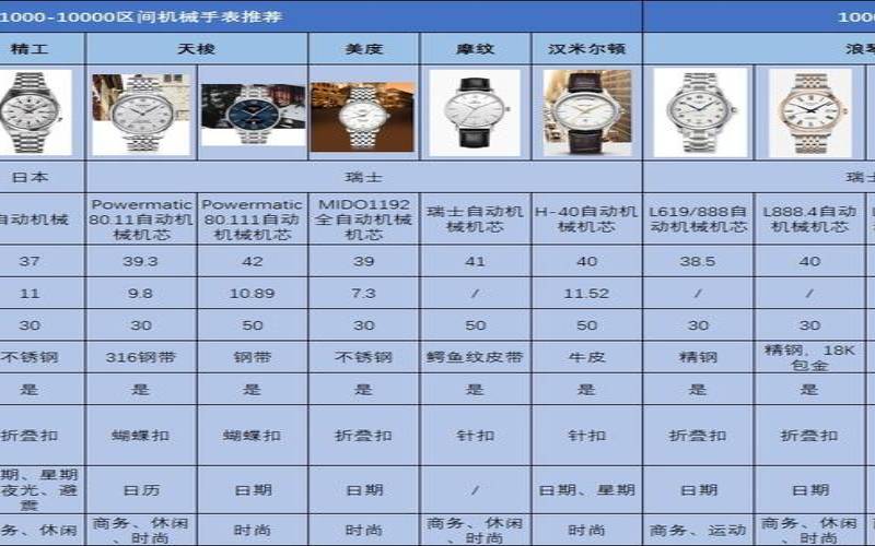 机械表品牌性价比排行榜（比较好的机械手表品牌）