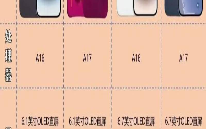 苹果14跟15哪个好（苹果14与15哪个更适合买）