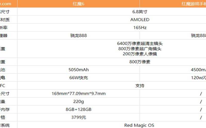 红魔8+128和12+256区别（红魔6pro与红魔6s哪个好）