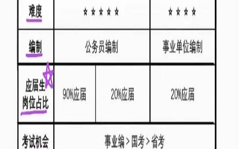 教师是公务员吗还是事业编（公务员还是事业编好）