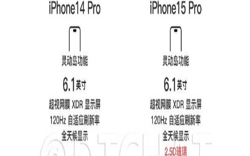 pro14和pro15哪个好（苹果15和14pro有啥区别）