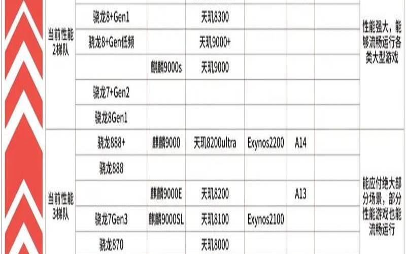 手机的处理器排名（口碑最好的手机前十位）