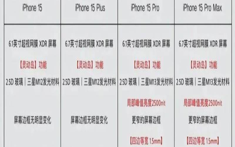 iphone15什么时候发售（iPhone15什么时候降价）