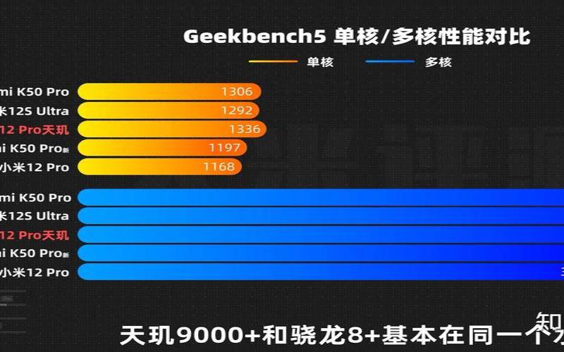 骁龙和8核有什么区别（骁龙8+处理器跟骁龙8gen1）