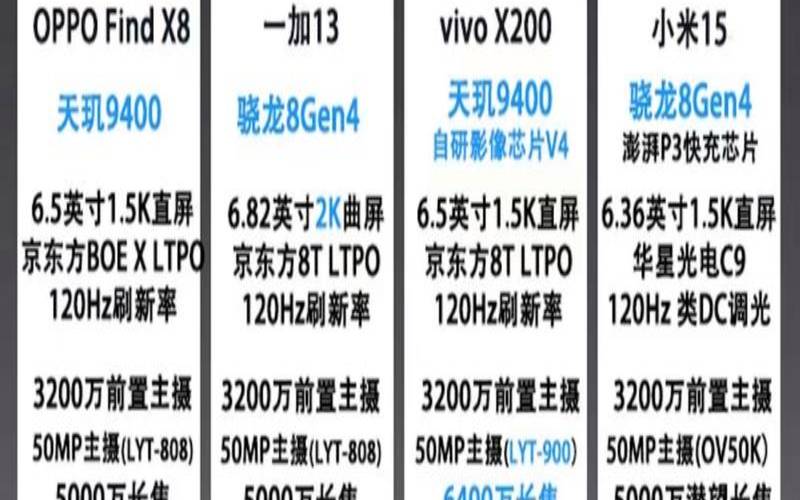 一加是什么牌子手机怎么样,一加13和小米15哪个好