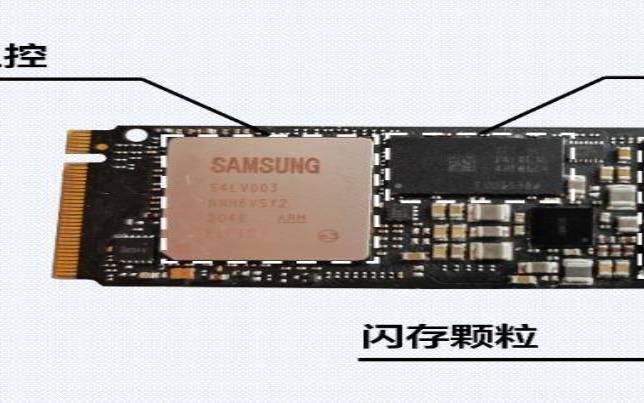 闪存和内存的区别（闪存是固态硬盘吗）