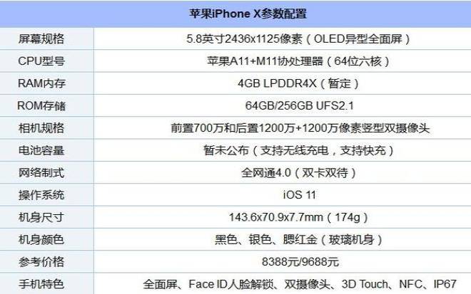 iphonexr处理器是多少（iphone6plus处理器）