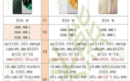 华为p60pro参数配置（p60art参数配置）