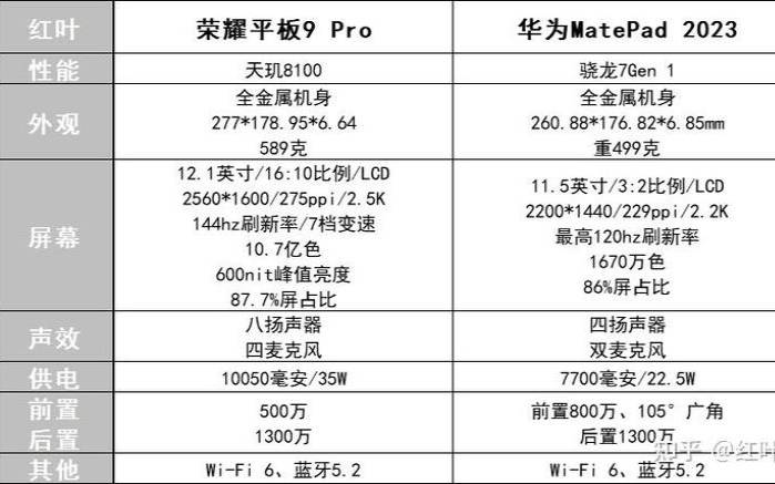 荣耀平板电脑性价比排行,华为荣耀手机所有型号