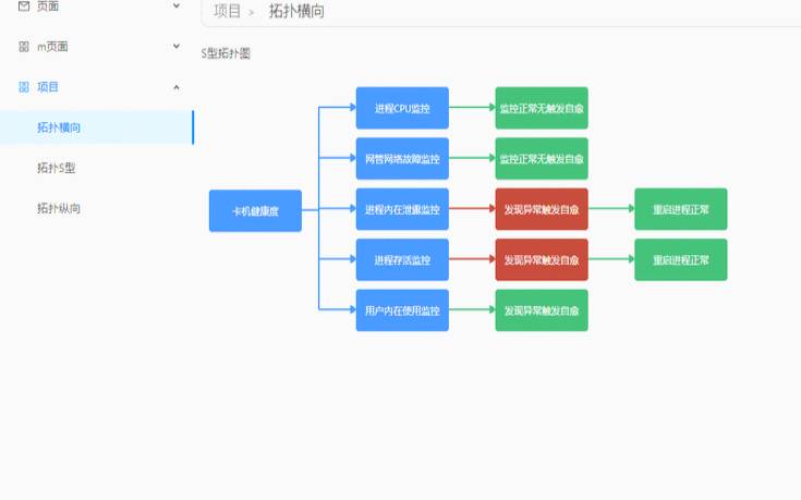 vue动态路由及生成菜单教程（vue3开源管理系统）