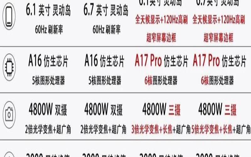 ios14跟15的区别（苹果14和15哪个好）