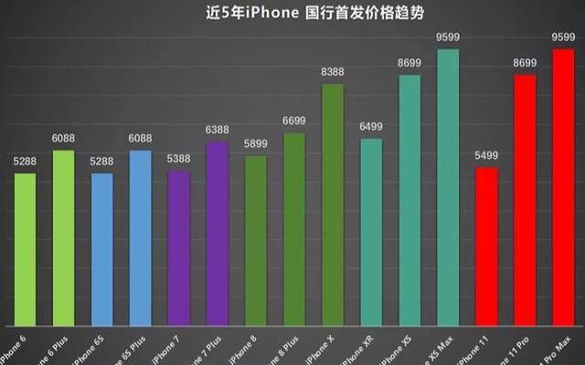 双十一iphone11销量（iPhone11销量）