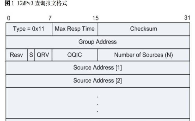 igmp协议的要点（igm抗体的作用）