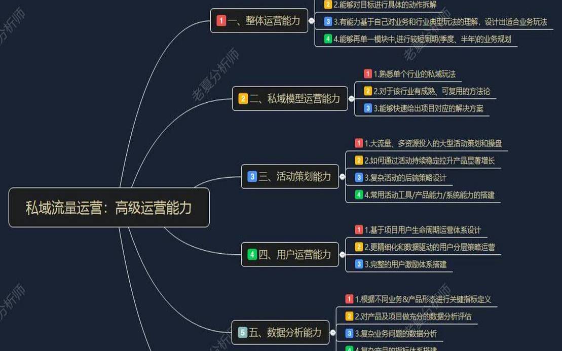 市场运营需要的能力（工作必备技能）