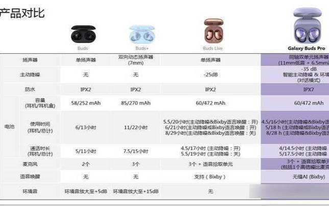 galaxybuds+游戏延迟（freebuds3延迟高吗）