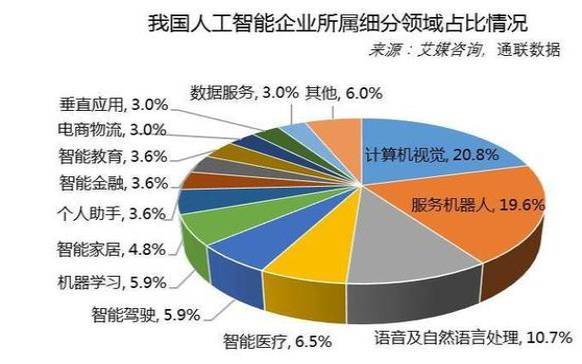 樟树电子信息产业园（ai趋势下电商美工的未来）