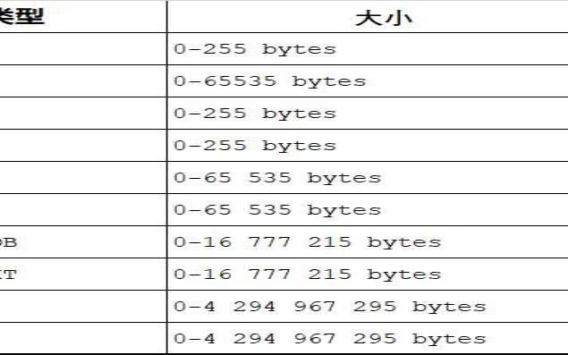 mysql数据类型怎么用（Java八大基本数据类型）