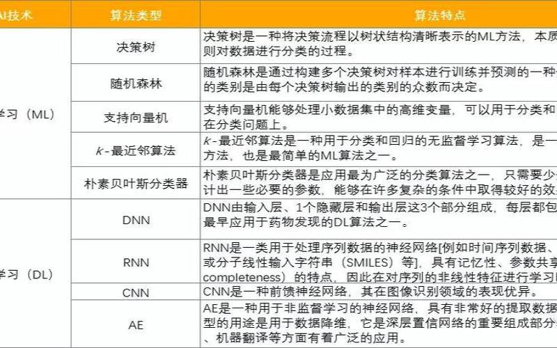 常用人工智能算法（人工智能三大算法）