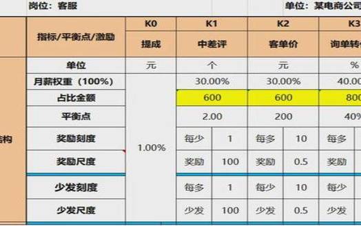 电商客服主要工作内容总结（做电商一个月能挣多少钱）